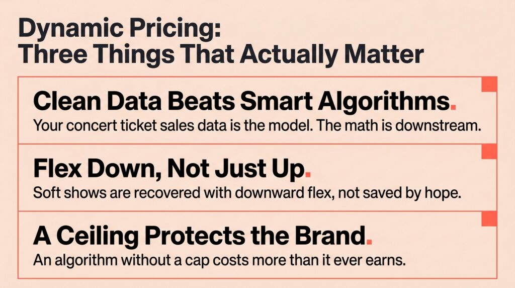 Dynamic pricing: Three things that actually matter