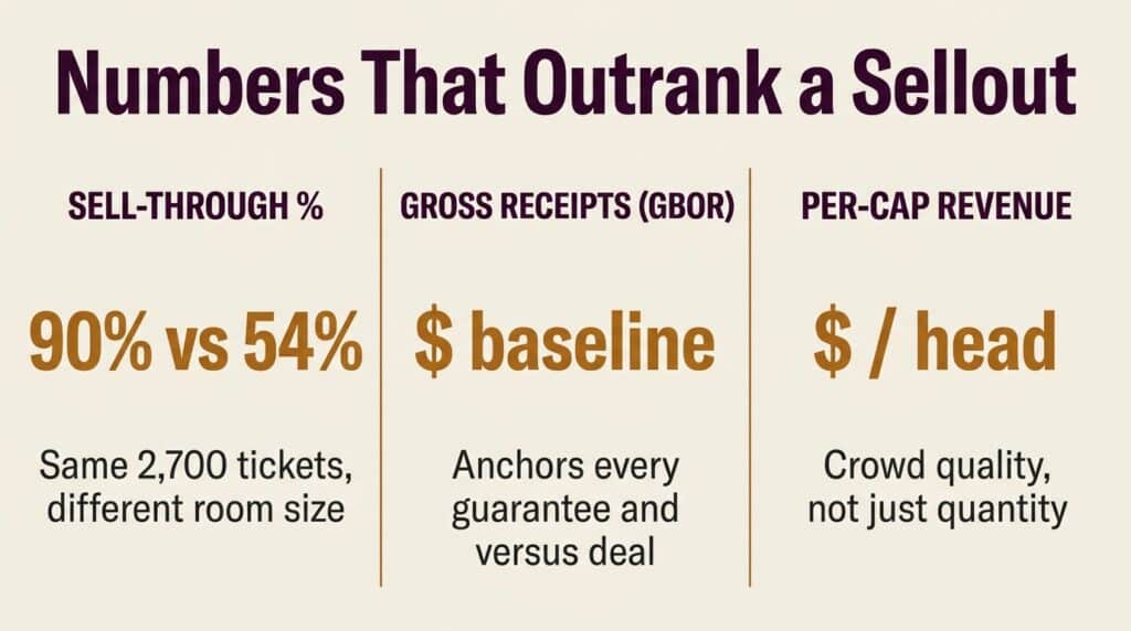 Numbers that outrank a sellout